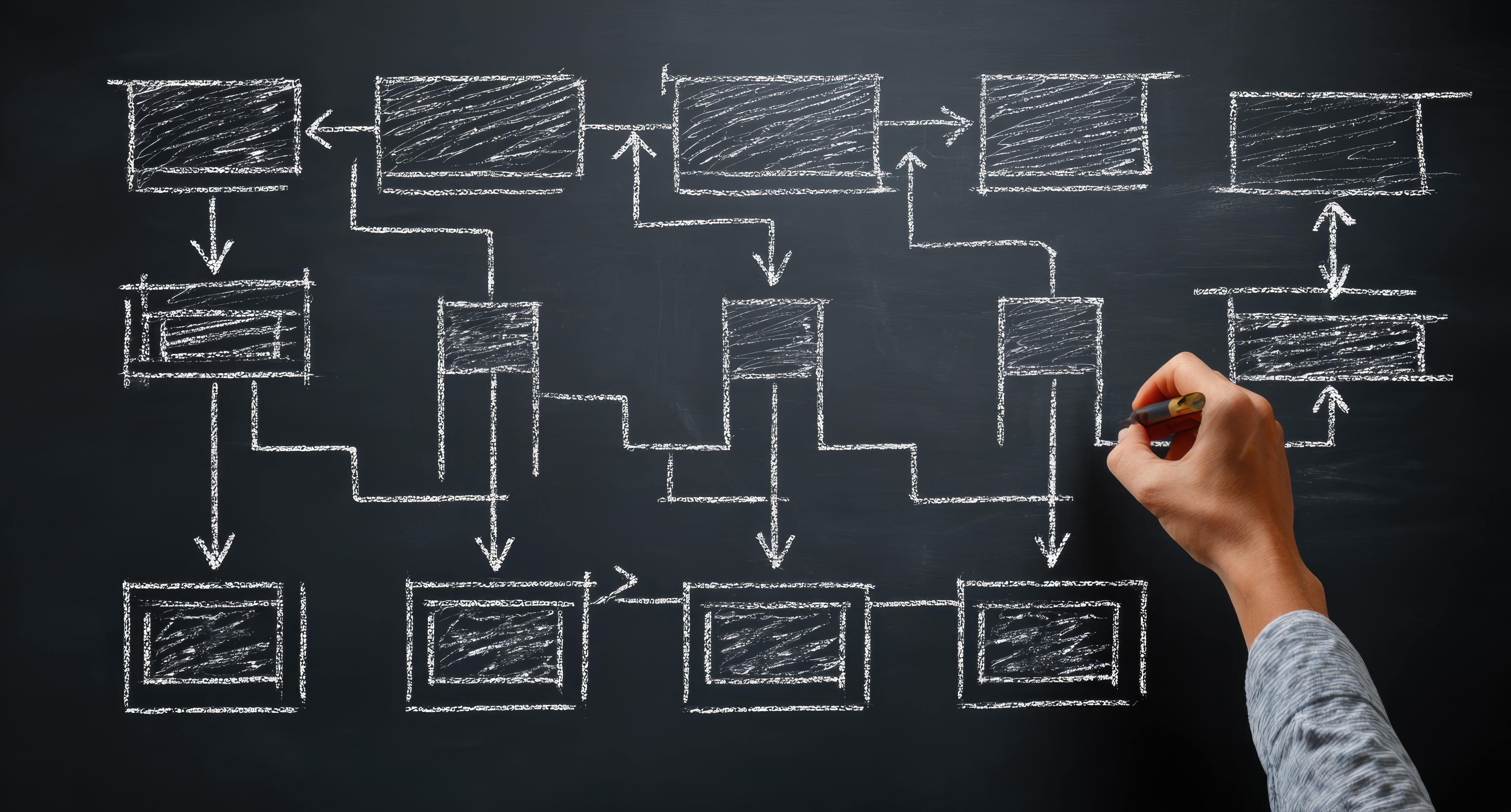 Software Development